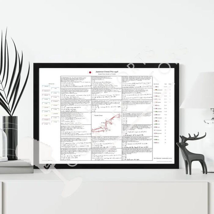 Formula 1 Japanese Grand Prix Suzuka 13 October 1996. Ben Edwards. Picture Frames