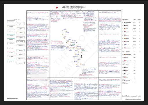 Formula 1 Japanese Grand Prix Suzuka Circuit Suzuka. 7 April 2024. David Croft. A2 (framed) Picture Frames