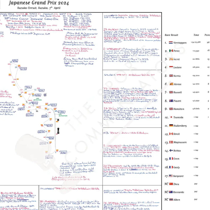 Formula 1 Japanese Grand Prix Suzuka Circuit Suzuka. 7 April 2024. David Croft. Picture Frames