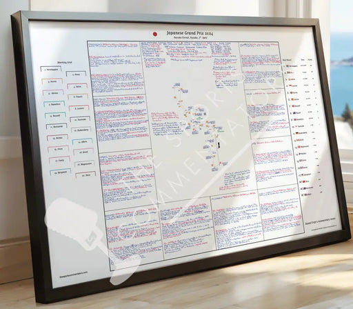 Formula 1 Japanese Grand Prix Suzuka Circuit Suzuka. 7 April 2024. David Croft. Picture Frames