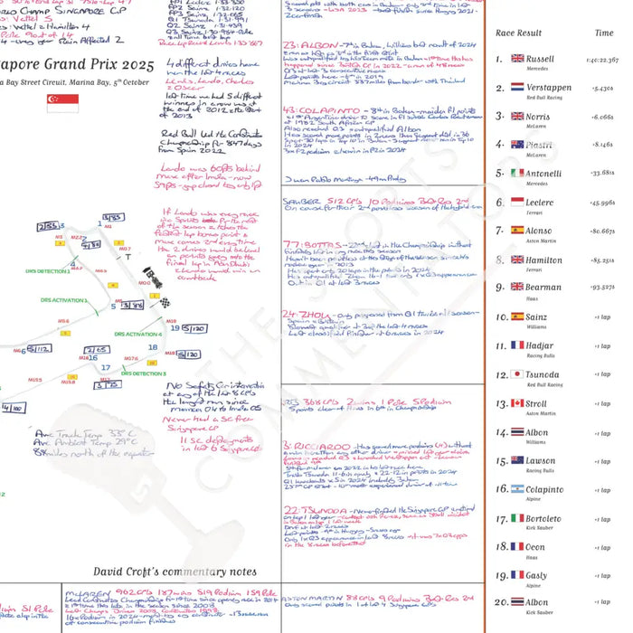Formula 1 McLaren Constructors’ Champions 2025 Special Edition Singapore Grand Prix Marina Bay. 5 October 2025. David
