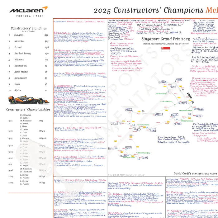 Formula 1 McLaren Constructors’ Champions 2025 Special Edition Singapore Grand Prix Marina Bay. 5 October 2025. David