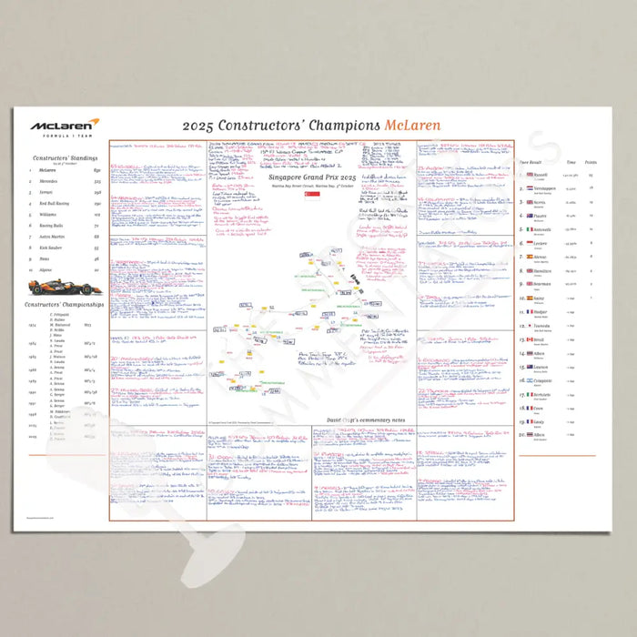 Formula 1 McLaren Constructors’ Champions 2025 Special Edition Singapore Grand Prix Marina Bay. 5 October 2025. David