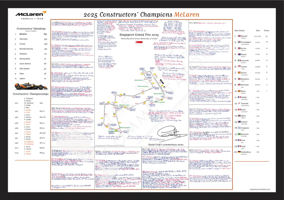 Formula 1 McLaren Constructors’ Champions 2025 Special Edition Singapore Grand Prix Marina Bay. 5 October 2025. David