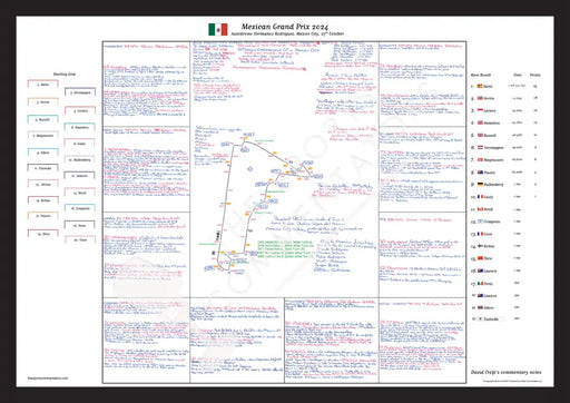 Formula 1 Mexican Grand Prix Autódromo Hermanos Rodríguez Mexico City. 27 October 2024. David Croft. A2 (framed)
