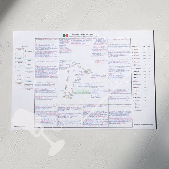 Formula 1 Mexican Grand Prix Autódromo Hermanos Rodríguez Mexico City. 27 October 2024. David Croft. A2 (print only)