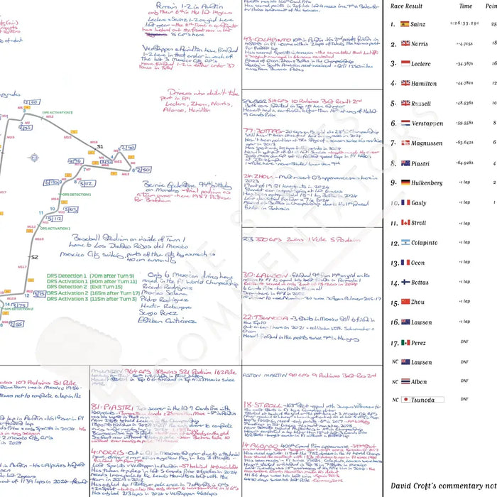 Formula 1 Mexican Grand Prix Autódromo Hermanos Rodríguez Mexico City. 27 October 2024. David Croft. Picture Frames