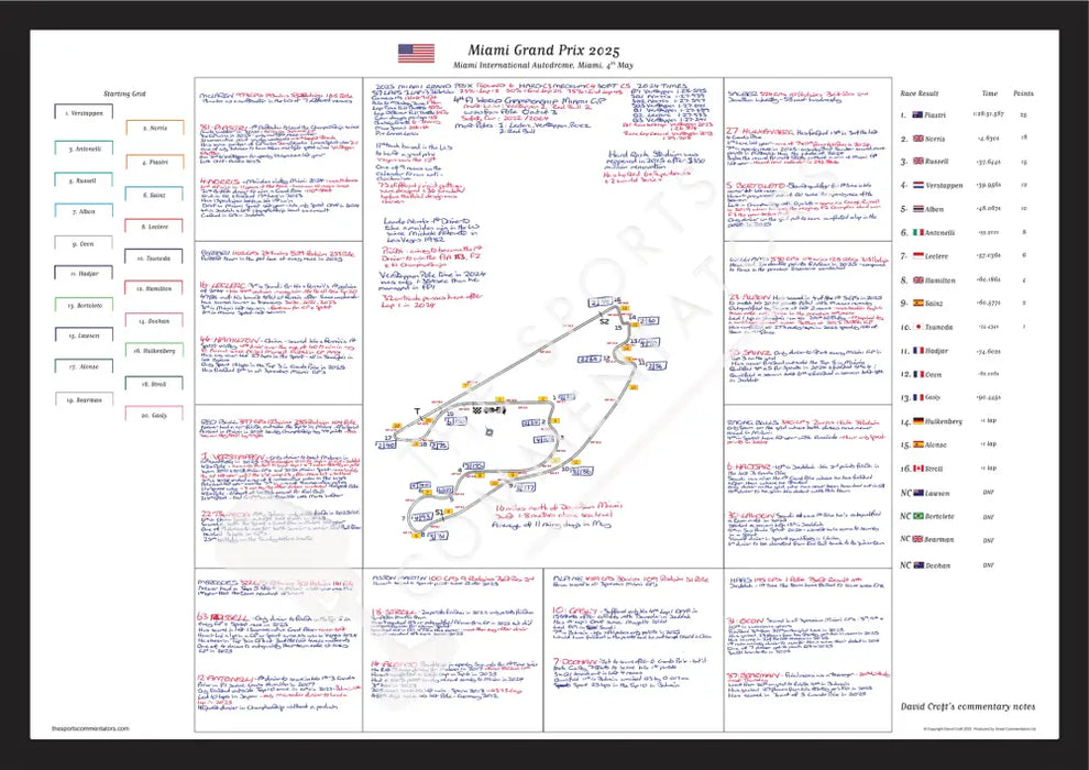 Formula 1 Miami Grand Prix Miami International Autodrome Miami. 4 May 2025. David Croft. A2 (framed) Picture Frames