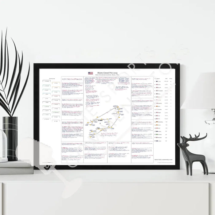 Formula 1 Miami Grand Prix Miami International Autodrome Miami. 4 May 2025. David Croft. Picture Frames
