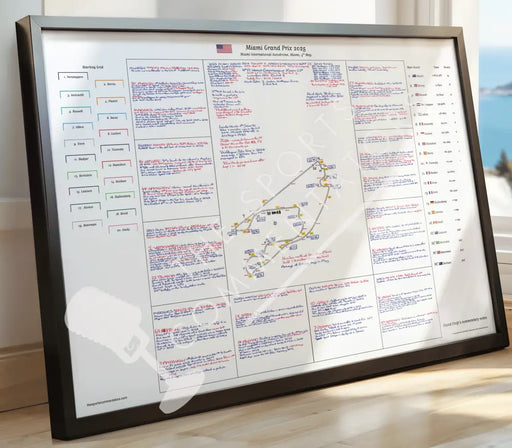 Formula 1 Miami Grand Prix Miami International Autodrome Miami. 4 May 2025. David Croft. Picture Frames