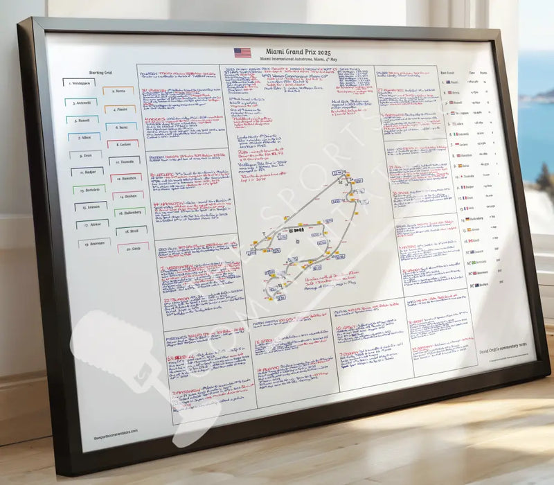 Formula 1 Miami Grand Prix Miami International Autodrome Miami. 4 May 2025. David Croft. Picture Frames