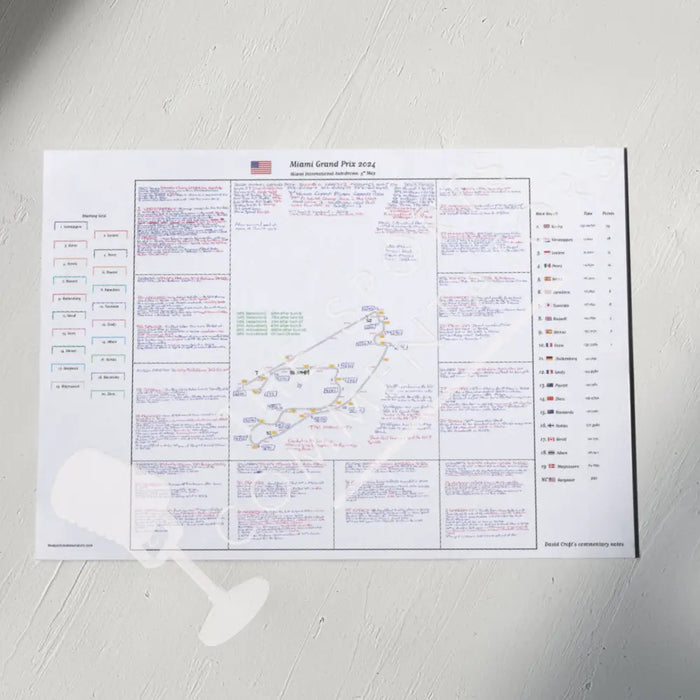 Formula 1 Miami Grand Prix Miami International Autodrome 5 May 2024. David Croft. A3 (print only) *small typeface