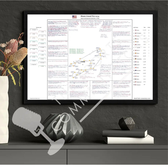 Formula 1 Miami Grand Prix Miami International Autodrome 5 May 2024. David Croft. Picture Frames
