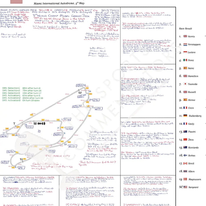 Formula 1 Miami Grand Prix Miami International Autodrome 5 May 2024. David Croft. Picture Frames