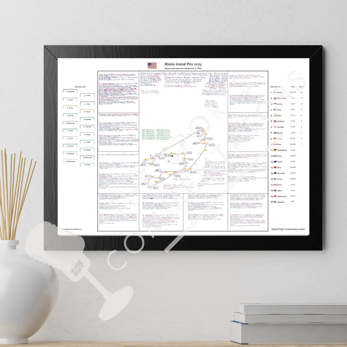 Formula 1 Miami Grand Prix Miami International Autodrome 5 May 2024. David Croft. Picture Frames