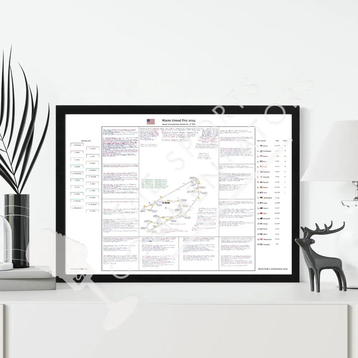 Formula 1 Miami Grand Prix Miami International Autodrome 5 May 2024. David Croft. Picture Frames