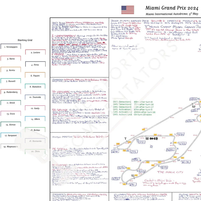 Formula 1 Miami Grand Prix Miami International Autodrome 5 May 2024. David Croft. Picture Frames