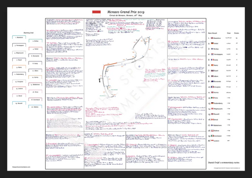Formula 1 Monaco Grand Prix Circuit de Monaco 26 May 2019. David Croft. A2 (framed print) Picture Frames