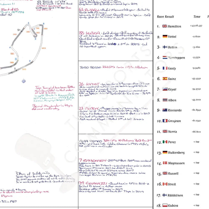 Formula 1 Monaco Grand Prix Circuit de Monaco 26 May 2019. David Croft. Picture Frames