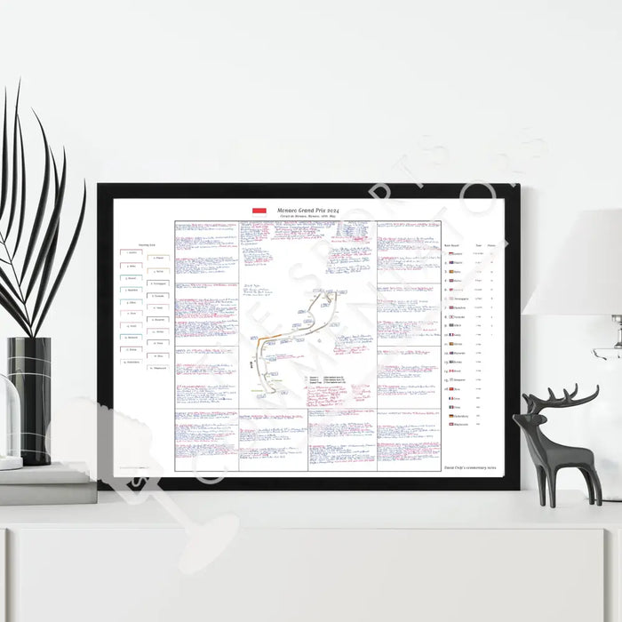 Formula 1 Monaco Grand Prix Circuit de Monaco 26 May 2024. David Croft. Picture Frames