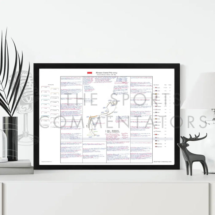 Formula 1 Monaco Grand Prix Circuit de Monaco 26 May 2024. David Croft. Picture Frames