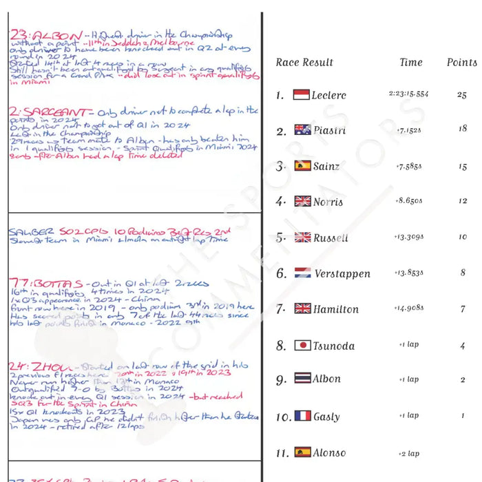 Formula 1 Monaco Grand Prix Circuit de Monaco 26 May 2024. David Croft. Picture Frames