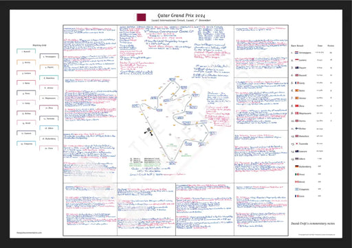 Formula 1 Qatar Grand Prix Lusail International Circuit Lusail. 1 December 2024. David Croft. A2 (framed) Picture Frames