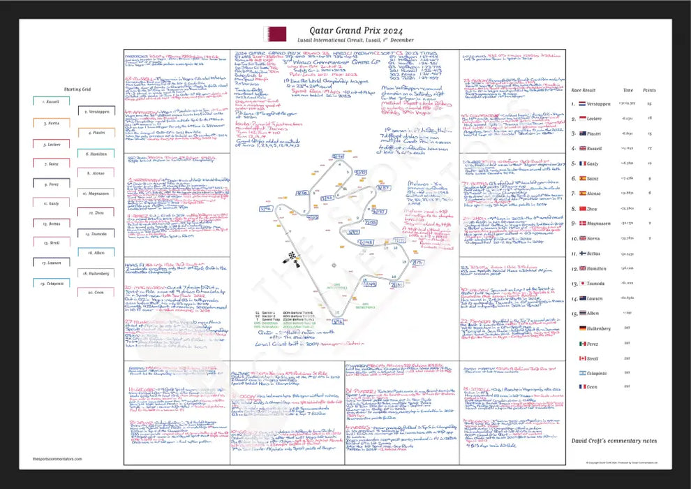 Formula 1 Qatar Grand Prix Lusail International Circuit Lusail. 1 December 2024. David Croft. A2 (framed) Picture Frames
