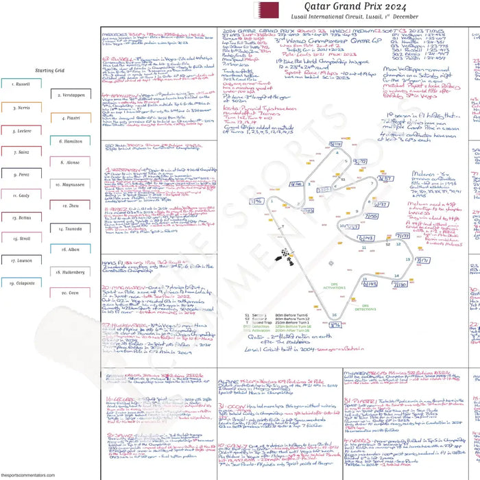 Formula 1 Qatar Grand Prix Lusail International Circuit Lusail. 1 December 2024. David Croft. Picture Frames