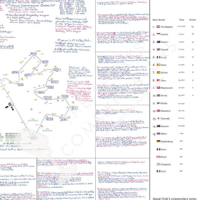 Formula 1 Qatar Grand Prix Lusail International Circuit Lusail. 1 December 2024. David Croft. Picture Frames