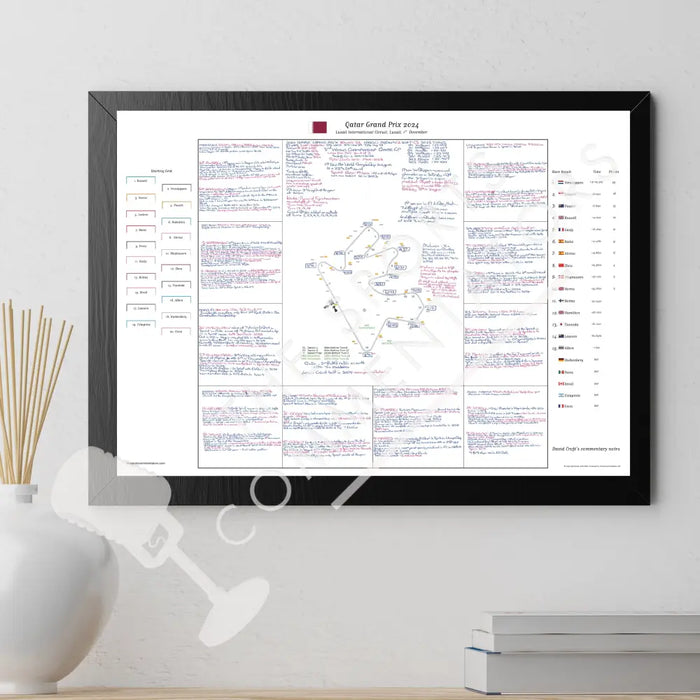 Formula 1 Qatar Grand Prix Lusail International Circuit Lusail. 1 December 2024. David Croft. Picture Frames