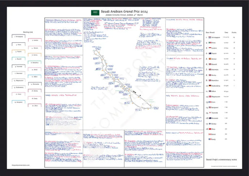 Formula 1 Saudi Arabian Grand Prix Jeddah Corniche Circuit Jeddah March 9 2024. David Croft A2 (framed) Picture Frames