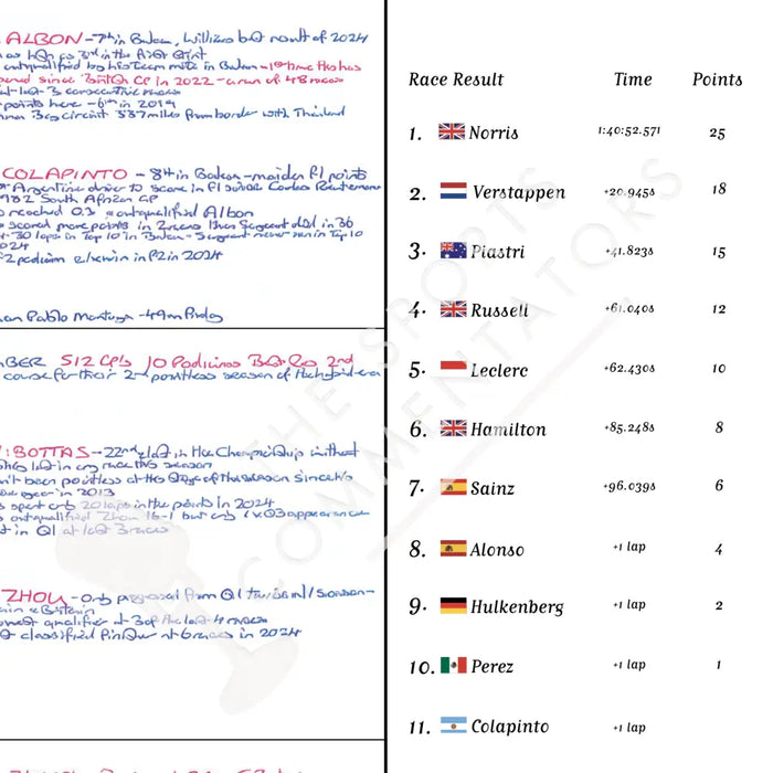 Formula 1 Singapore Grand Prix Marina Bay Street Circuit 22 September 2024. David Croft. Picture Frames