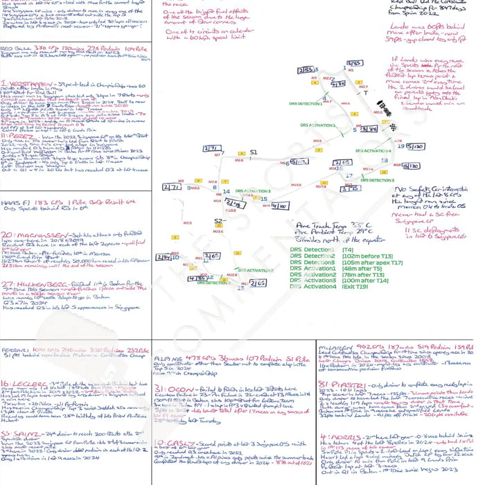 Formula 1 Singapore Grand Prix Marina Bay Street Circuit 22 September 2024. David Croft. Picture Frames