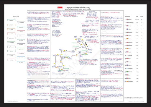 Formula 1 Singapore Grand Prix Marina Bay Street Circuit Marina Bay. 5 October 2025. David Croft. A2 (framed) Picture