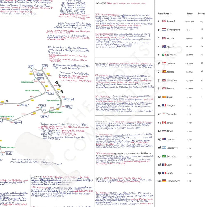 Formula 1 Singapore Grand Prix Marina Bay Street Circuit Marina Bay. 5 October 2025. David Croft. Picture Frames