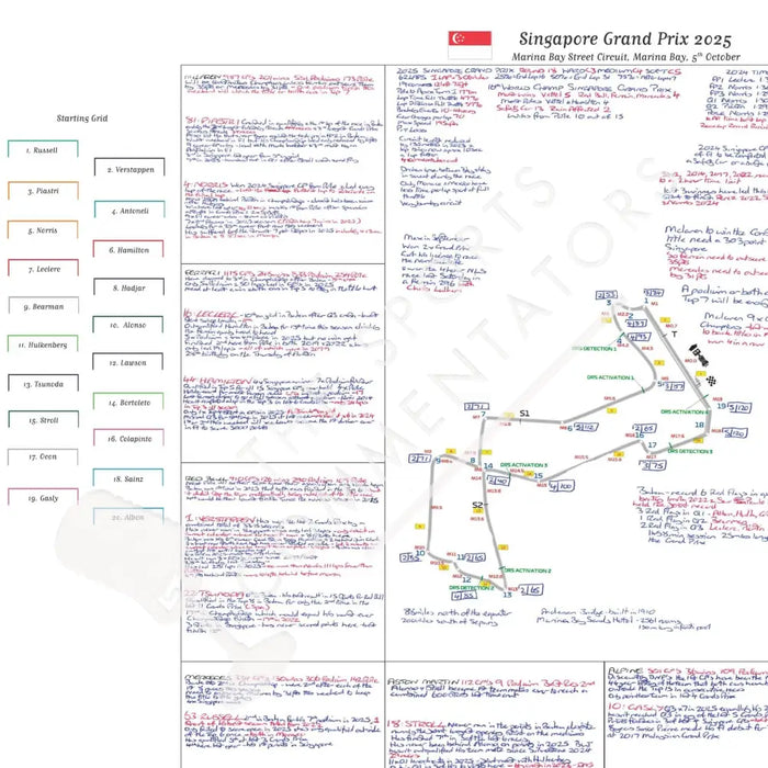Formula 1 Singapore Grand Prix Marina Bay Street Circuit Marina Bay. 5 October 2025. David Croft. Picture Frames