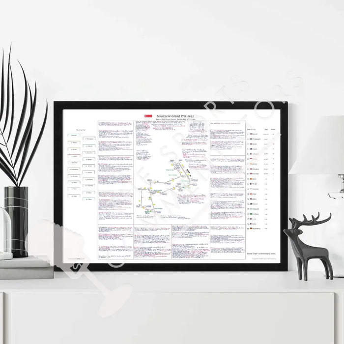 Formula 1 Singapore Grand Prix Marina Bay Street Circuit Marina Bay. 5 October 2025. David Croft. Picture Frames