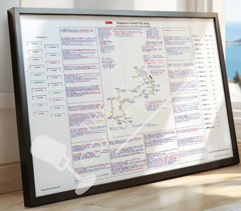 Formula 1 Singapore Grand Prix Marina Bay Street Circuit Marina Bay. 5 October 2025. David Croft. Picture Frames