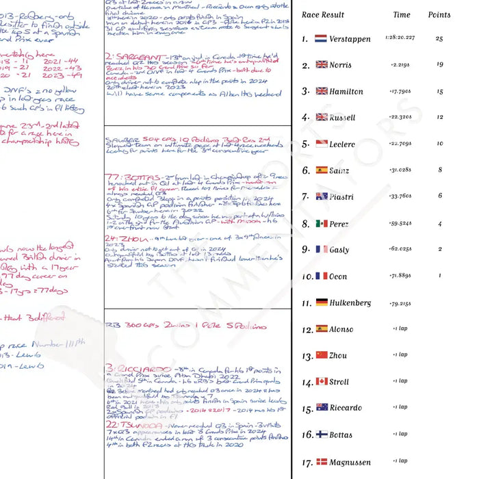 Formula 1 Spanish Grand Prix Circuit de Barcelona-Catalunya 23 June 2024. David Croft. Picture Frames