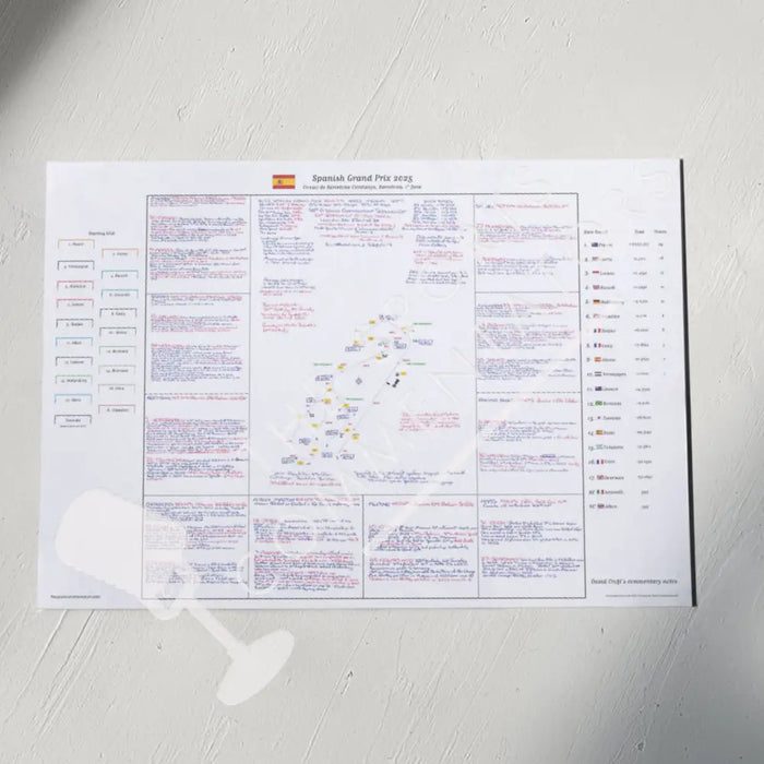 Formula 1 Spanish Grand Prix Circuit de Barcelona-Catalunya Barcelona 1 June 2025. David Croft A2 (print only) Picture