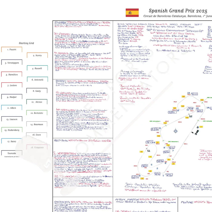 Formula 1 Spanish Grand Prix Circuit de Barcelona-Catalunya Barcelona 1 June 2025. David Croft Picture Frames
