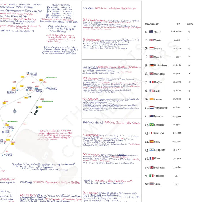 Formula 1 Spanish Grand Prix Circuit de Barcelona-Catalunya Barcelona 1 June 2025. David Croft Picture Frames
