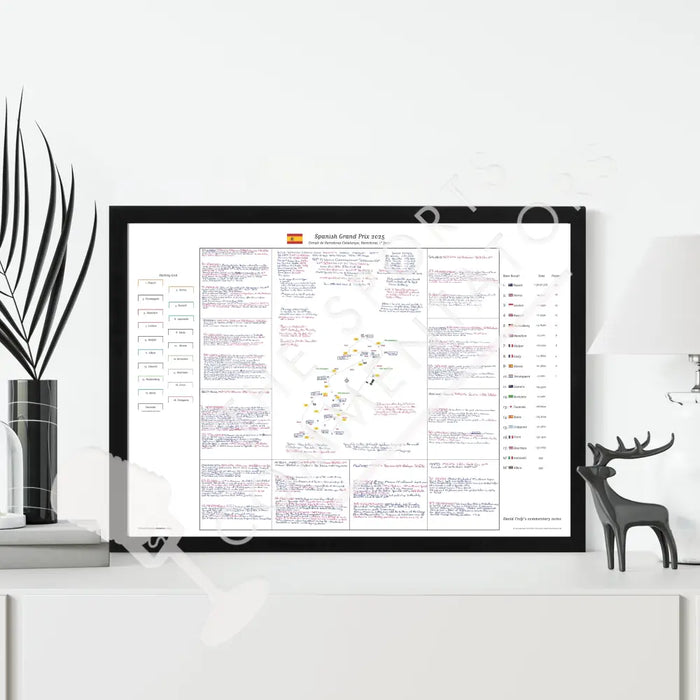 Formula 1 Spanish Grand Prix Circuit de Barcelona-Catalunya Barcelona 1 June 2025. David Croft Picture Frames