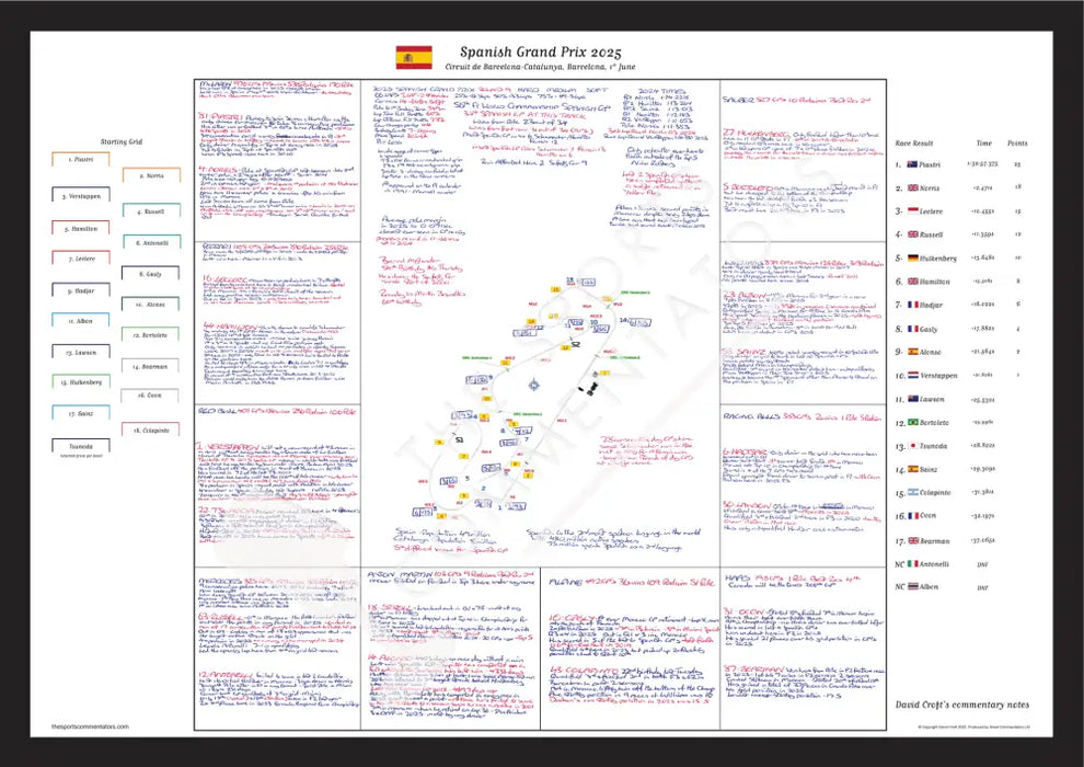 Formula 1 Spanish Grand Prix Circuit de Barcelona-Catalunya Barcelona 1 June 2025. David Croft Picture Frames