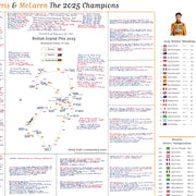 Formula 1 Special Edition Lando Norris and McLaren win the 2025 F1 Drivers’ and Constructors’ world title - Picture