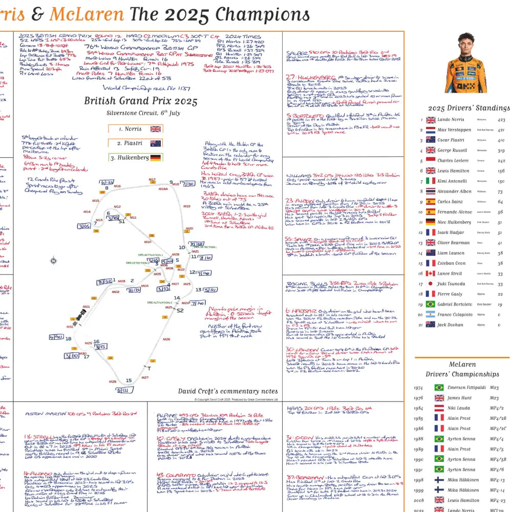 Formula 1 Special Edition Lando Norris and McLaren win the 2025 F1 Drivers’ and Constructors’ world title - Picture