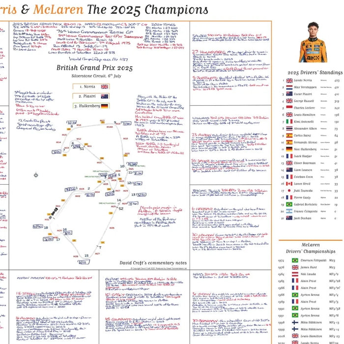 Formula 1 Special Edition Lando Norris and McLaren win the 2025 F1 Drivers’ and Constructors’ world title - Picture