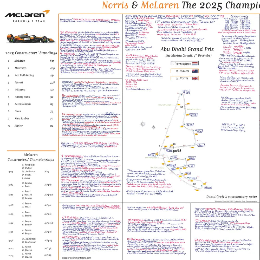 Formula 1 Special Edition Lando Norris and McLaren win the 2025 F1 Drivers’ and Constructors’ world title - Picture