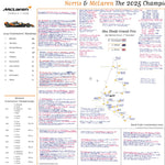 Formula 1 Special Edition Lando Norris and McLaren win the 2025 F1 Drivers’ and Constructors’ world title - Picture